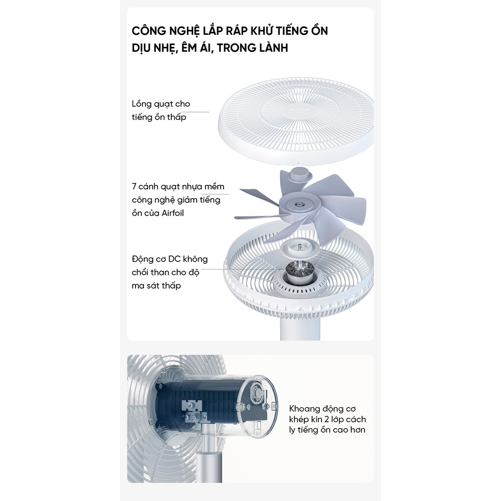 Quạt đứng thông minh Smartmi gen 3 - ZLBPLDS05ZM