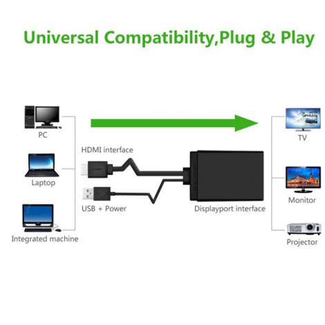 Cáp chuyển đổi HDMI sang Displayport Ugreen 40238