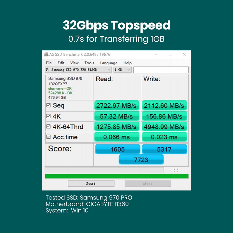 Cạc mở rộng UGREEN PCIE sang M2 NVMe M.2 PCI 32Gbps PCI-E x4/8/16 M&B Key SSD | BigBuy360 - bigbuy360.vn