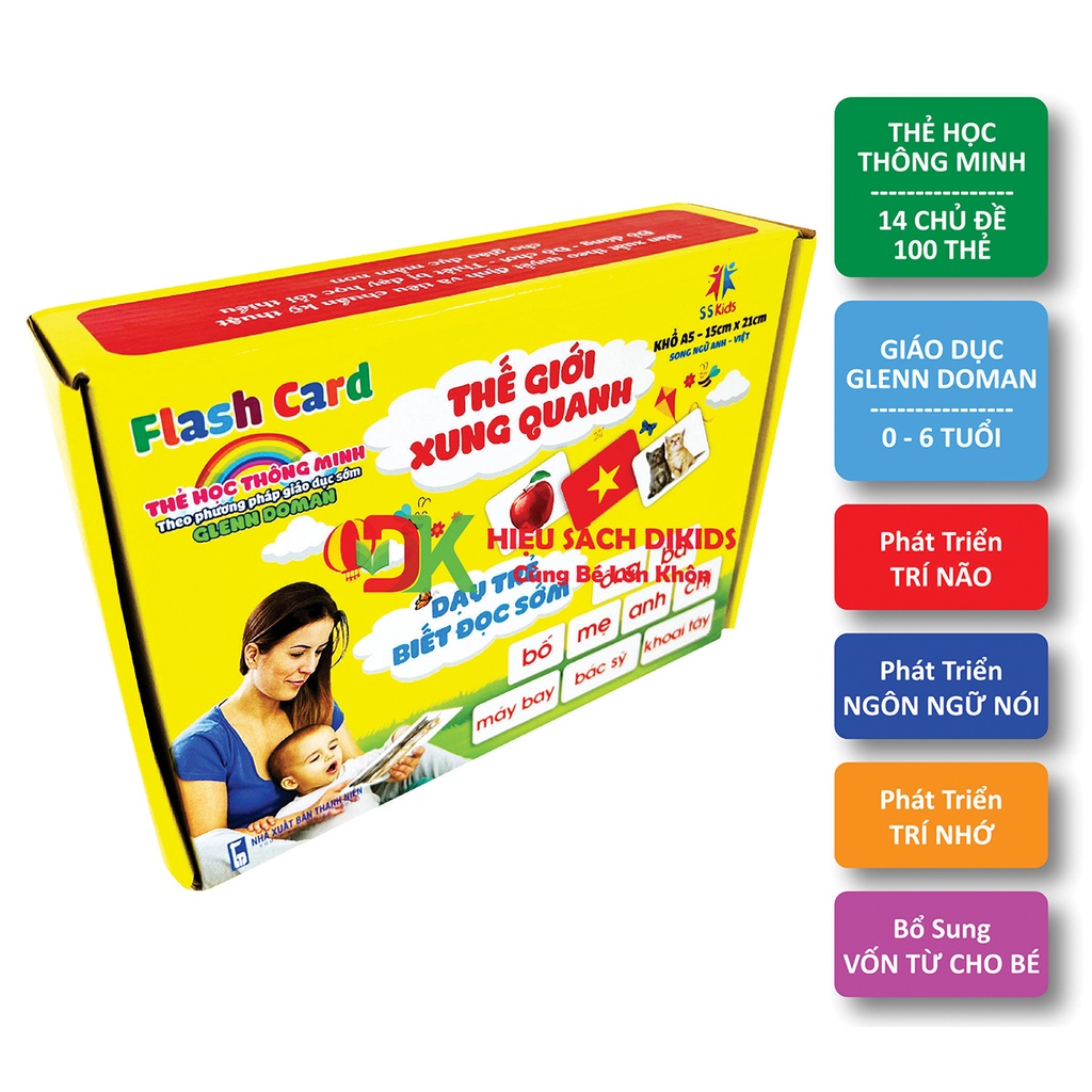 Flashcard thẻ thông minh Thế giới xung quanh phương pháp Glenn Doman khổ A5