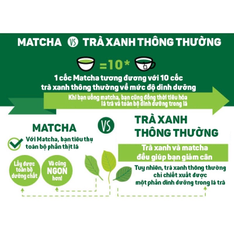 Bột matcha Nhật Bản nguyên chất 100% 100Gr - trắng da, giảm mụn, trẻ hoá, nguyên liệu làm bánh, đồ uống | Bột Natural