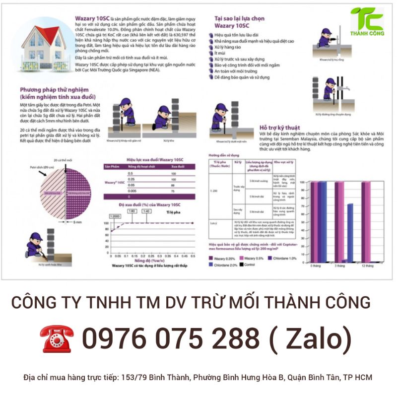 Thuốc diệt mối Wazary 10SC 1lit _Thương hiệu: Sumitomo Nhật Bản