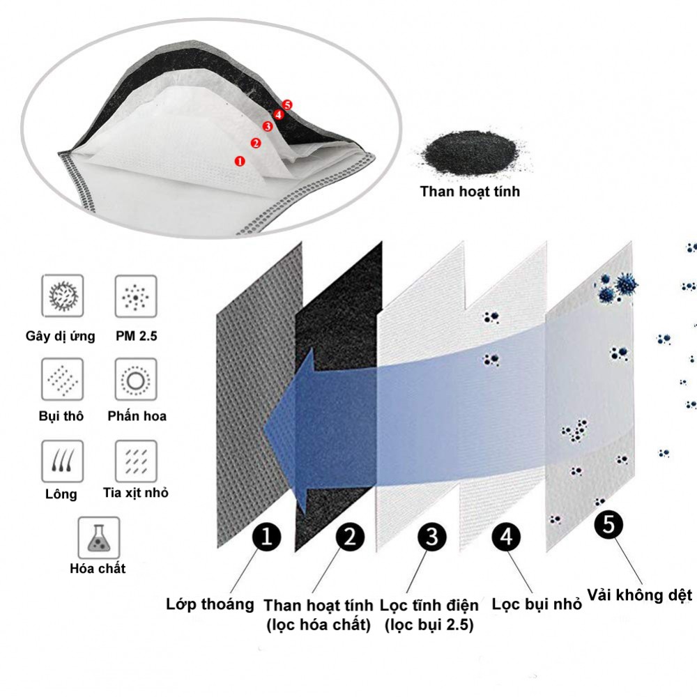 Khẩu trang KN90 chuyên dụng lọc bụi NANO - PM2.5 Micromet, CHỐNG BỤI - VIRUS - KHÁNG KHUẨN