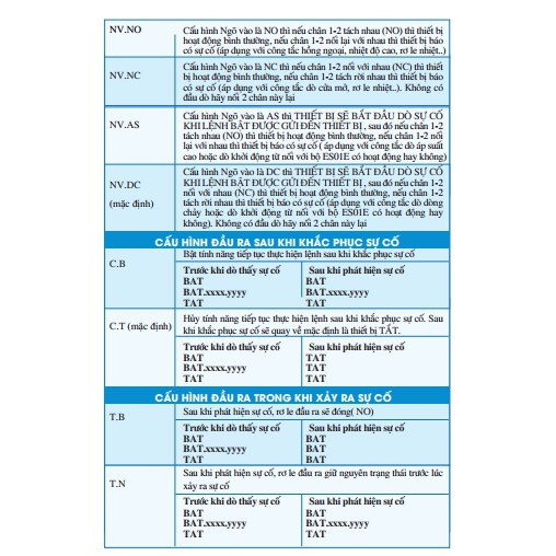 Điều khiển từ xa cho máy bơm bằng điện thoại và báo sự cố báo cho người dùng LAZICO ES01E