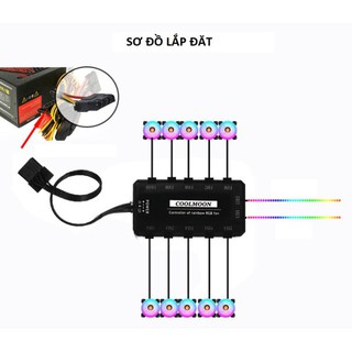 Dây Cấp Nguồn Bộ Hub Coolmoon