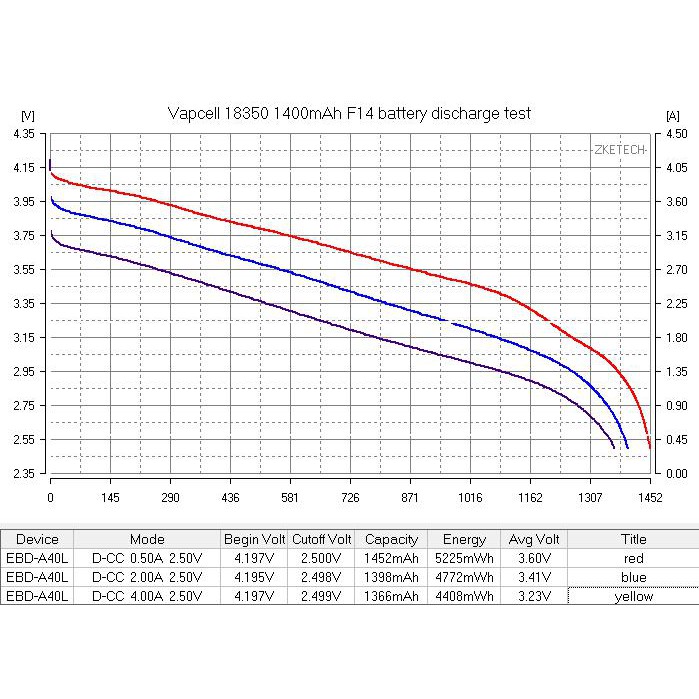 [P28] Pin sạc Vapcell F14 18350 1400mah 3A lithium 3.7v