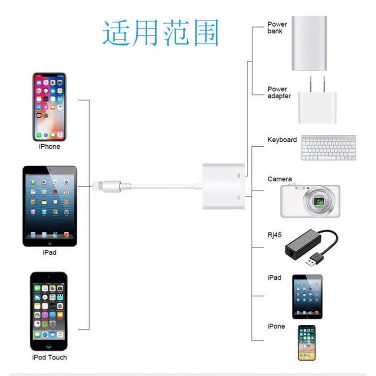 Adapter Lightning to USB 3 Camera Reader Charge Connection Kits Data Sync for Apple iPhone12 11 X/XS/8 P/7/7P/6S