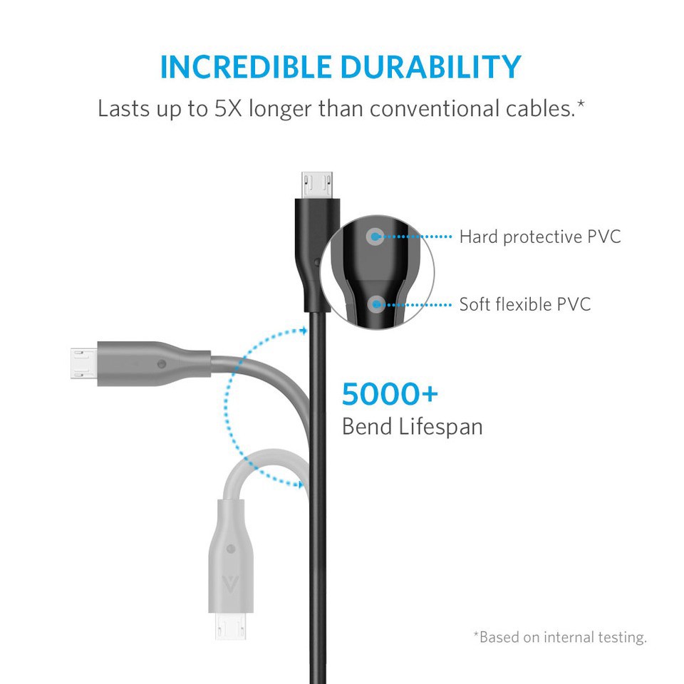 Cáp sạc ANKER PowerLine Micro USB dài 0.3m - A8131