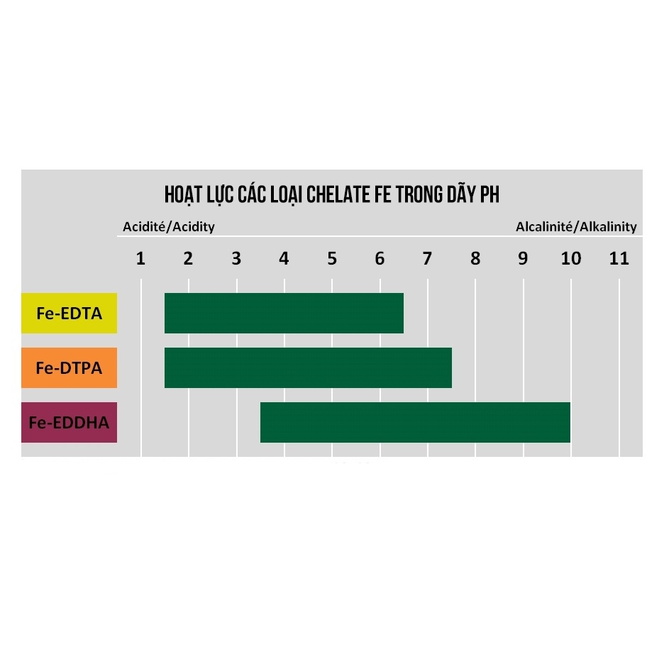 ATP Farm - CHÍNH HÃNG : Hủ 300g Vi lượng Sắt Chelate Fe 6 - EDDHA ICL - ISRAEL