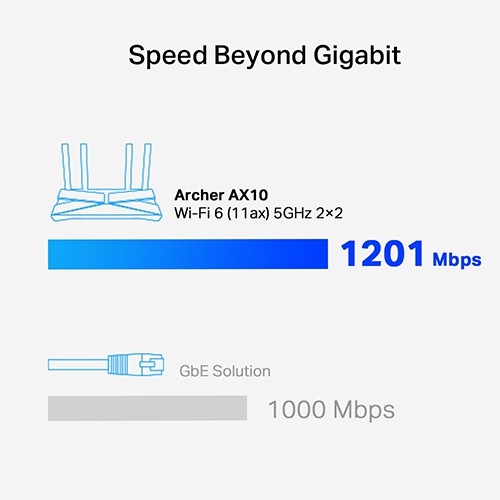 Bộ phát wifi 6 TP-Link Archer AX10 AX1500Mbps (Chính Hãng)