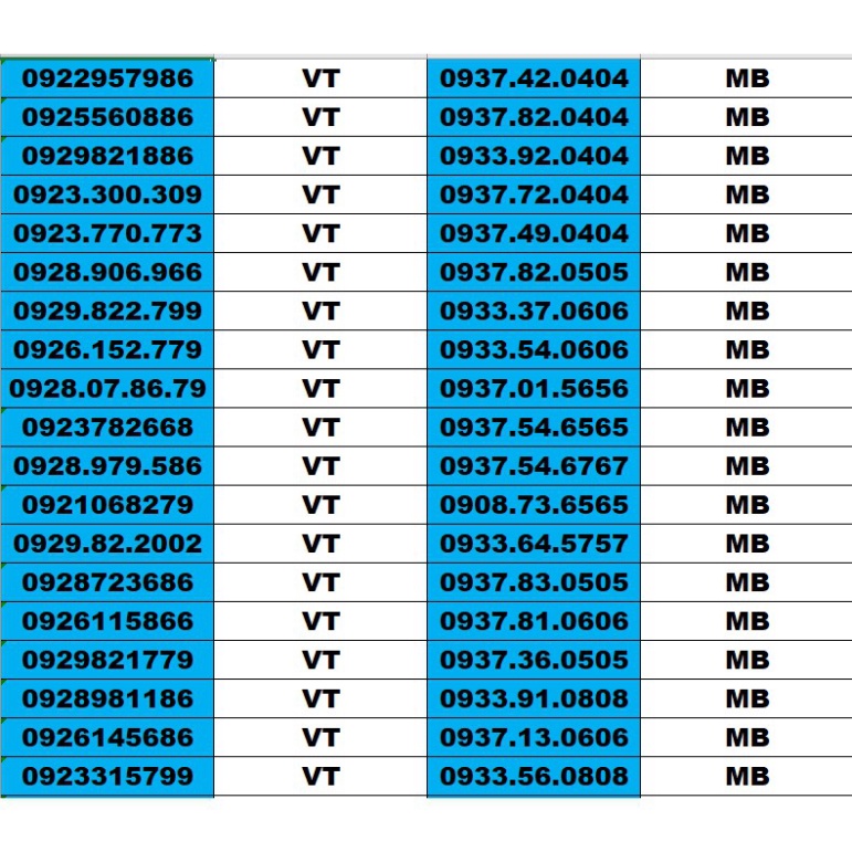 GIÁ CỰC SỐC  SIM SỐ ĐẸP 5 MẠNG ĐỒNG GIÁ 1500K – TỨ QUÍ , TAM HOA , THẦN TÀI , LỘC PHÁT, PHONG THỦY , ....