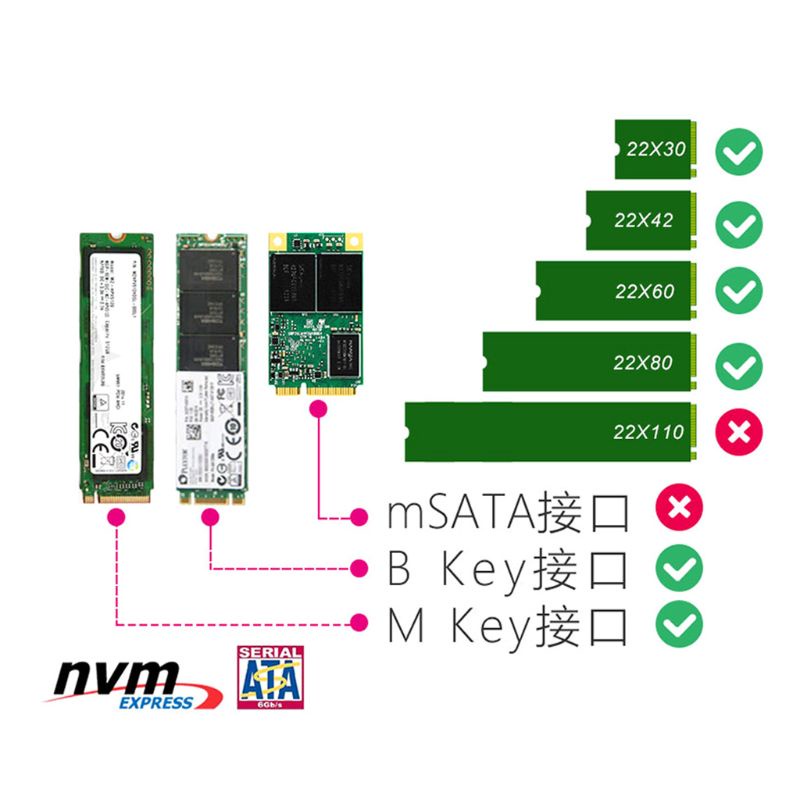 Adapter Chuyển Đổi SSD M.2 Sang U.2 M2 NVMe Key B / M NGFF SSD Sang Pcie