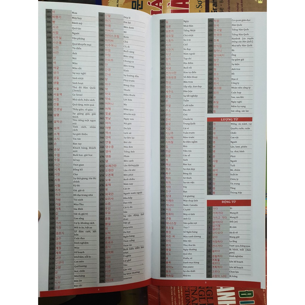 Sách - 3000 Từ Vựng Tiếng Hàn Cho Người Thi TOPIK ( Cấp 1 - Cấp 6 ) | BigBuy360 - bigbuy360.vn