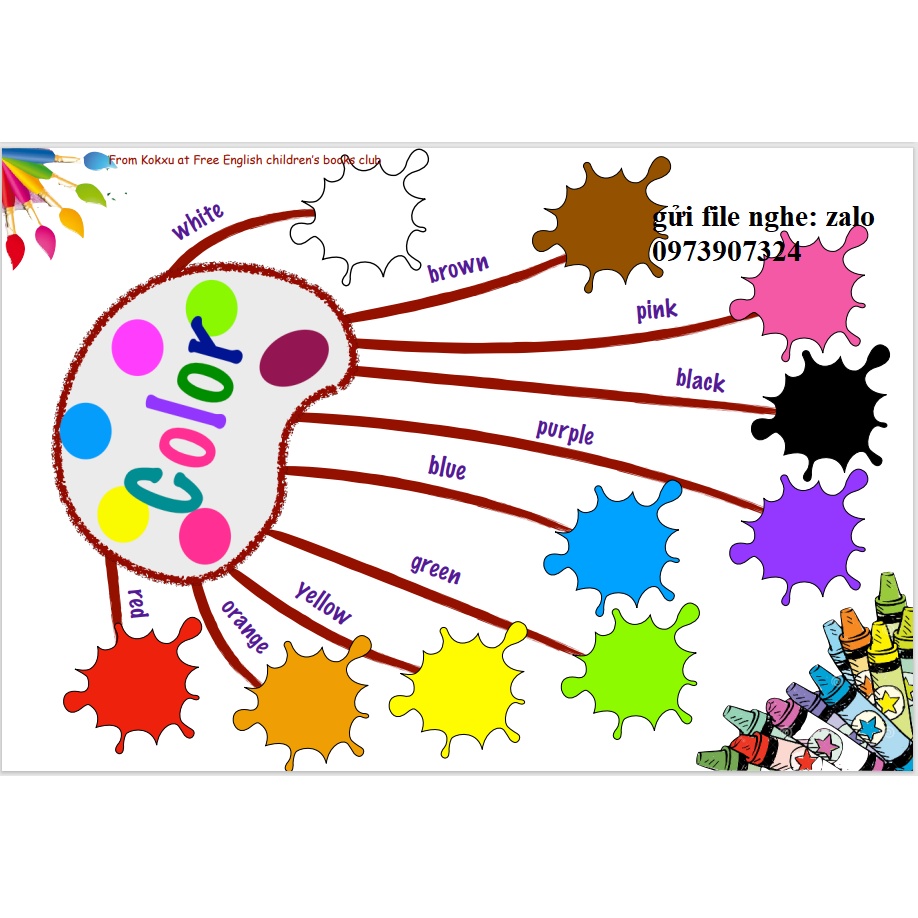Sơ đồ tư duy Mindmap kèm file nghe 11 tờ khổ A3