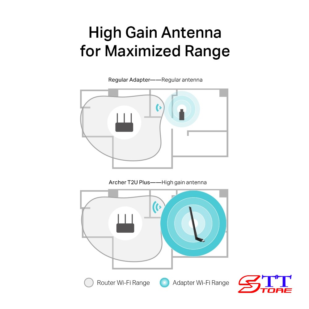 USB Thu Sóng Wifi TP-LINK Archer T2U Plus Bộ Chuyển Đổi USB Wi-Fi Băng Tần Kép AC600 - Hàng Chính Hãng