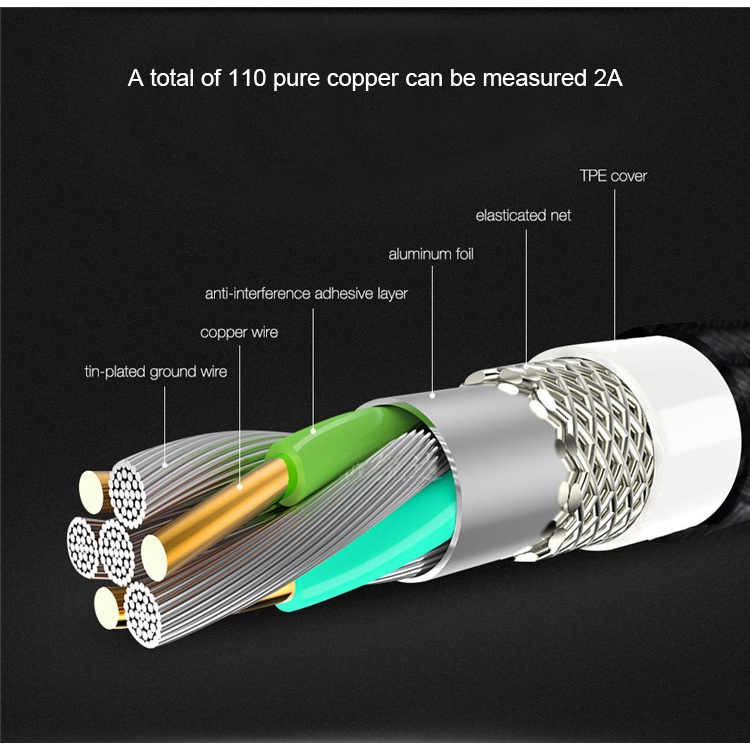 Dây Cáp Sạc Nhanh USB Cho iPhone 11 12 Pro XS Max X XR 8 7 6 6s Plus SE iPad 0.25M 1M 2M 3M