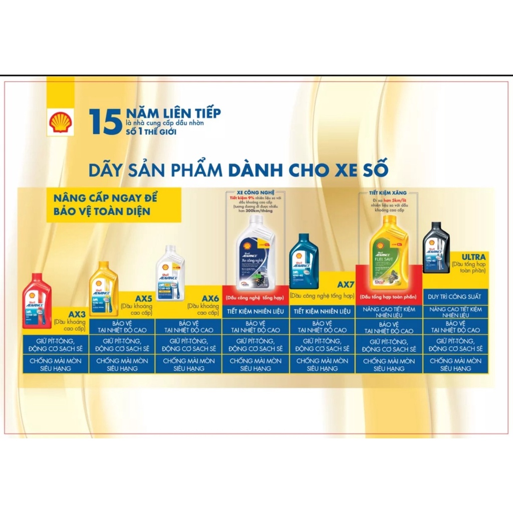 Dầu nhớt 4T Shell Advance FUEL SAVE Scooter 10W30 SN