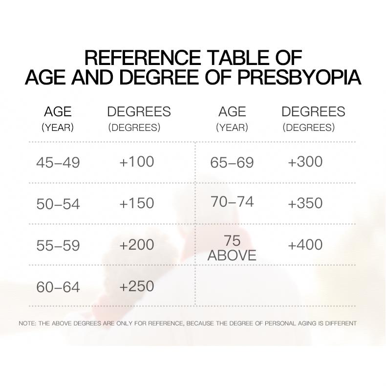 Kính đọc sách chống ánh sáng xanh cho nam đổi màu thông minh ngoài trời kính đọc sách thoải mái của phụ nữ Khi mặt trời đổi màu thành kính râm
