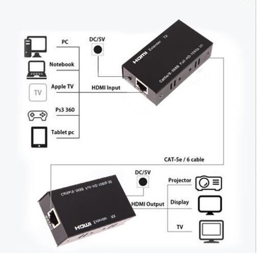 Nối Dài HDMI bằng Dây LAN 150m HD Extender 150M