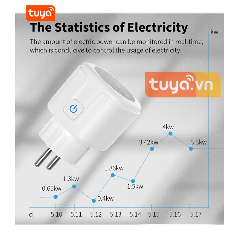 Ổ Cắm Zigbee Chân Tròn Đo Công Suất Tiêu Thụ 16A Tuya ZTC2