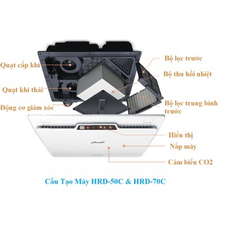 Máy cấp gió tươi HRD-50C