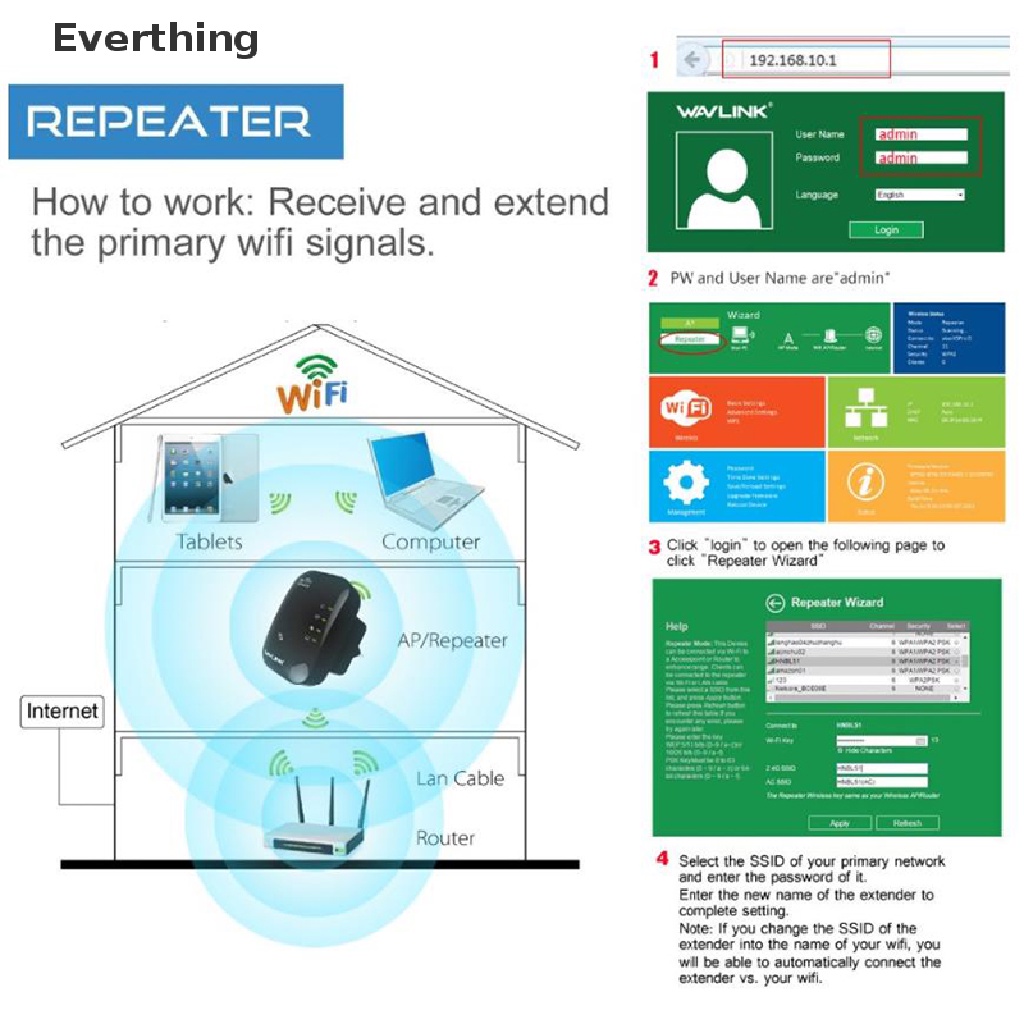 Thiết bị khuếch đại tín hiệu wifi không dây | WebRaoVat - webraovat.net.vn