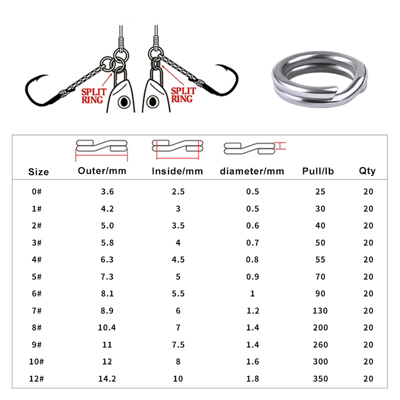 Set 100 Móc Câu Cá Bằng Thép Không Gỉ Cứng Màu Bạc 0#-12# Phụ Kiện Câu Cá Vòng Đôi Chuyên Dụng Chất Lượng Cao