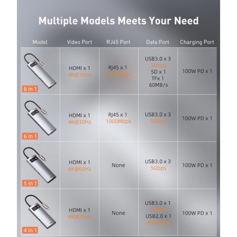 [Ảnh Thật] Baseus Type C to HDMI-compatible USB 3.0 Adapter 8 in 1 Type C HUB Dock for MacBook Pro Air Notebook Splitter