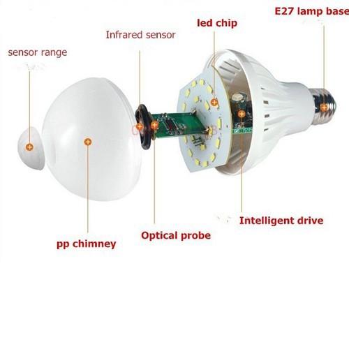 Bóng led cảm ứng RADA, chuyển động là sáng