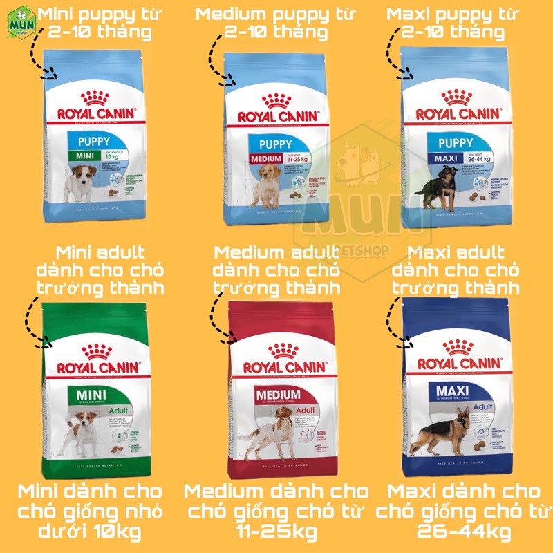 Hạt thức ăn cho chó Royal canin Mini ,Medium ,Maxi