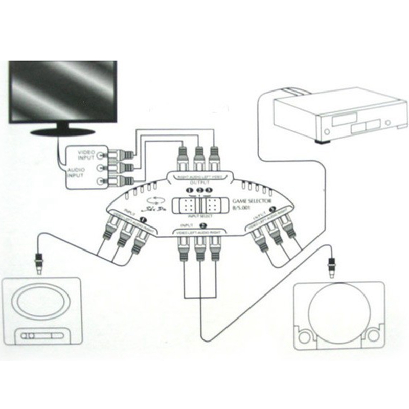 Bộ Chia Tín Hiệu Âm Thanh / Video Av Rca 3 Đầu Kèm 3 Đầu Rca