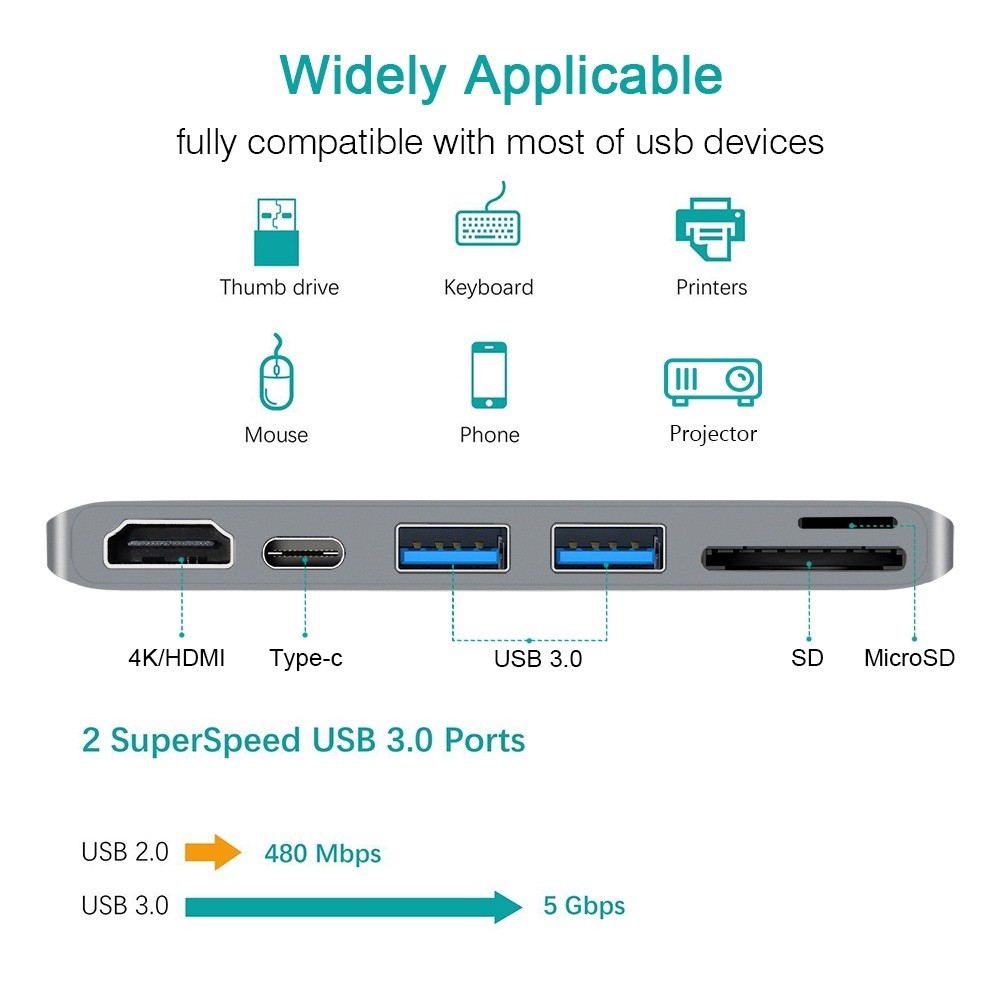 Hub Batianda USB C nối Type C và HDMI USB 3.0 SD/TF cho MacBook Pro Air A2159 A2141 A2179 A1706 A1707 A1989 2016-2020