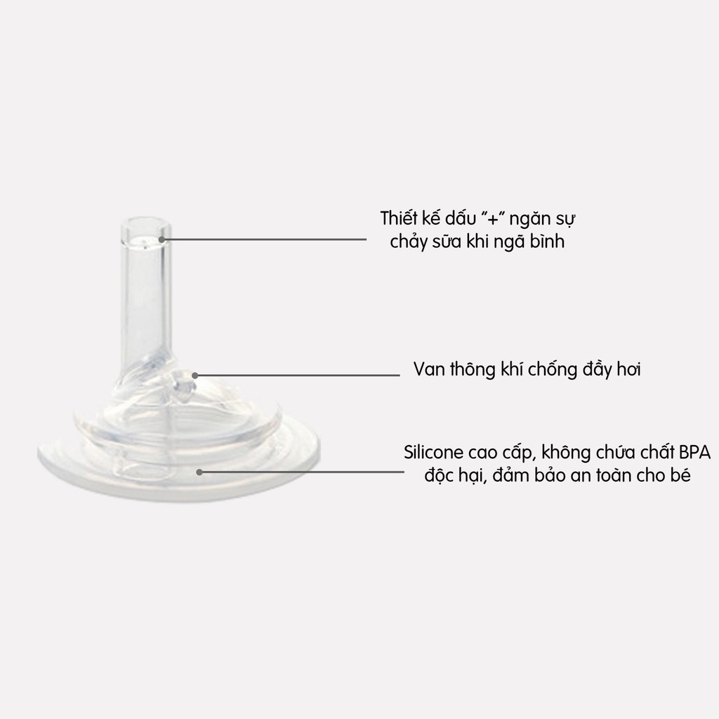 Bộ phụ kiện thay thế bình tập uống Grosmimi Replacement Straw Stage 1 , Stage 2