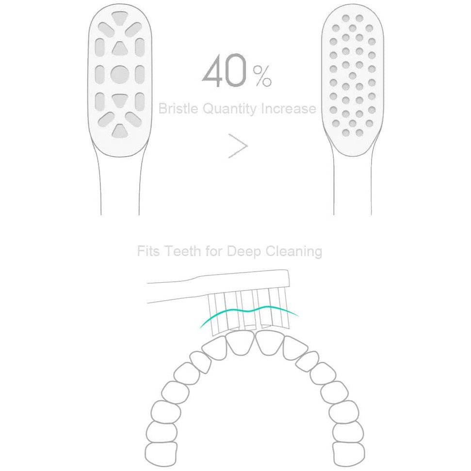 Đầu thay thế dành cho bàn chải đánh răng điện XIAOMI MIJIA MI T300 T500 T100