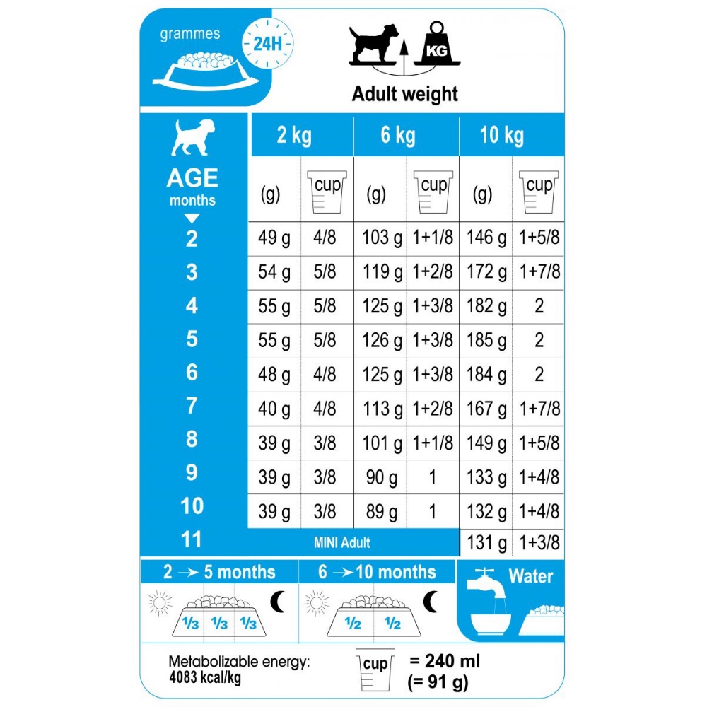 Thức ăn hạt cho chó Royal Canin Maxi Puppy, túi 1Kg