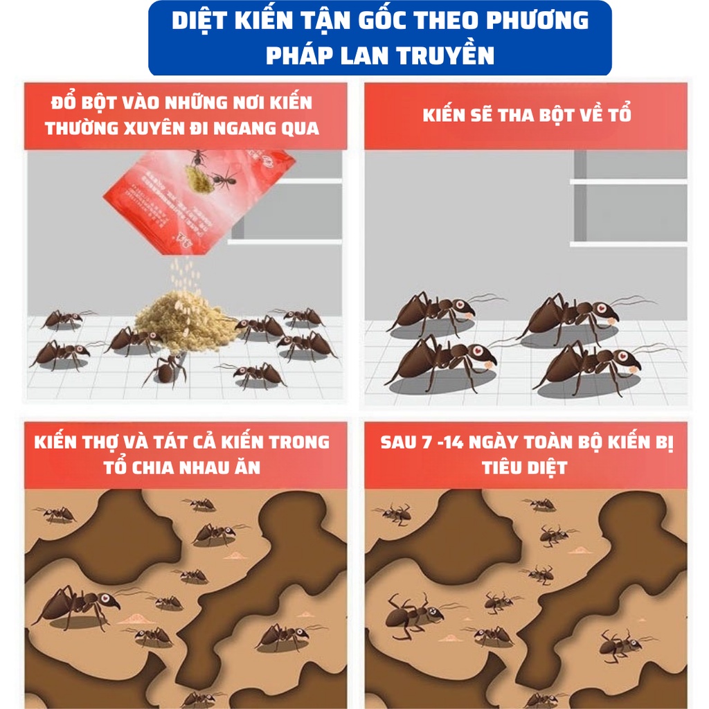 Thuốc Diệt Kiến  ,Diệt Gián Tận Gốc Nhanh Chóng Không Độc Hại