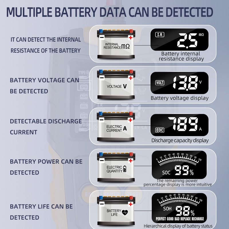 Thiết Bị Kiểm Tra Ắc Quy Xe Hơi 12V 24V Màn Hình LCD Chuyên Dụng