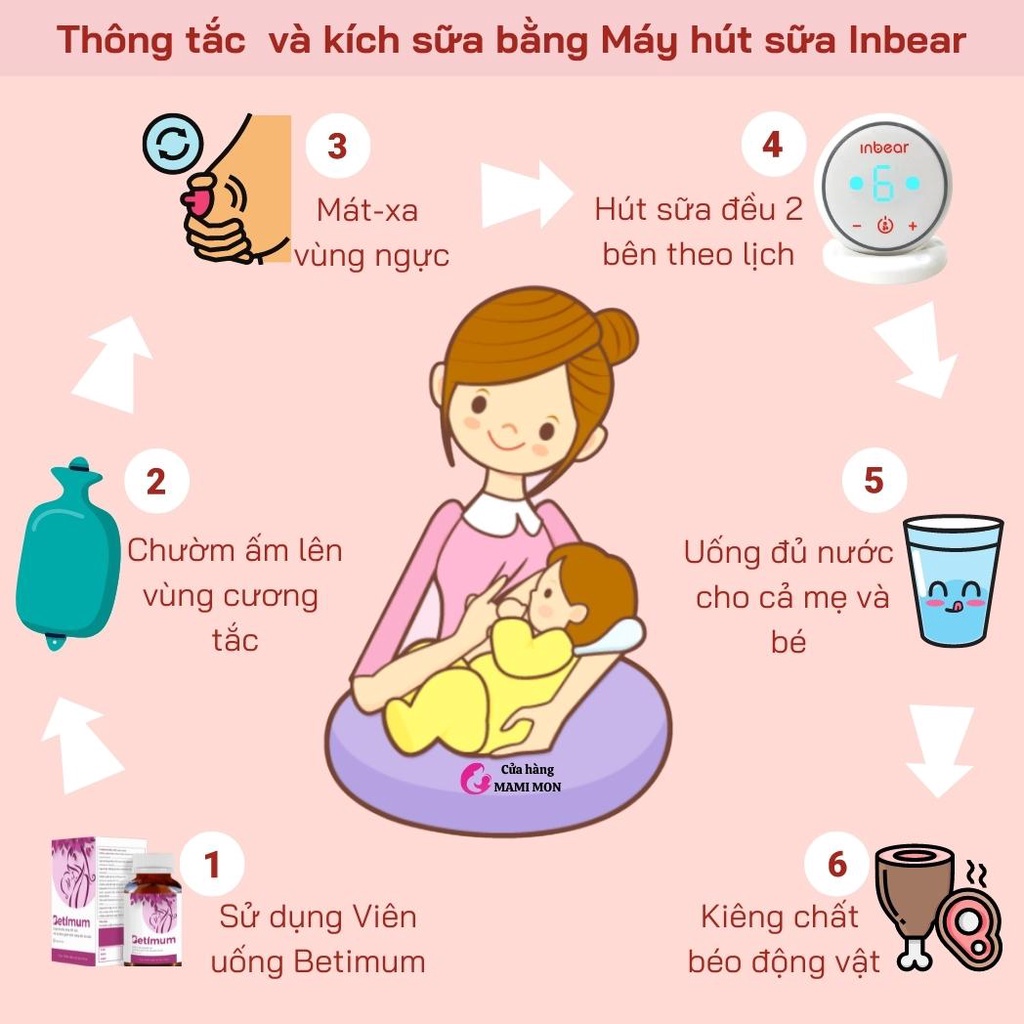 Máy Hút Sữa Điện Đôi Rảnh Tay Inbear Shop Mami Mon Hút Sữa Cầm Tay Tiện Lợi