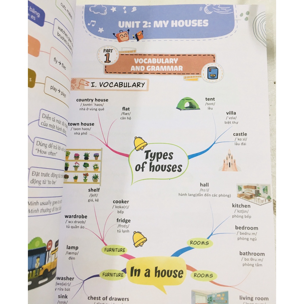 Sách - Làm chủ kiến thức tiếng Anh bằng sơ đồ tư duy lớp 6 - Học kèm app