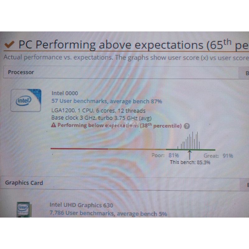 Bộ vi xử lý Cpu intel I5 10500 ES QSRK tray | BigBuy360 - bigbuy360.vn