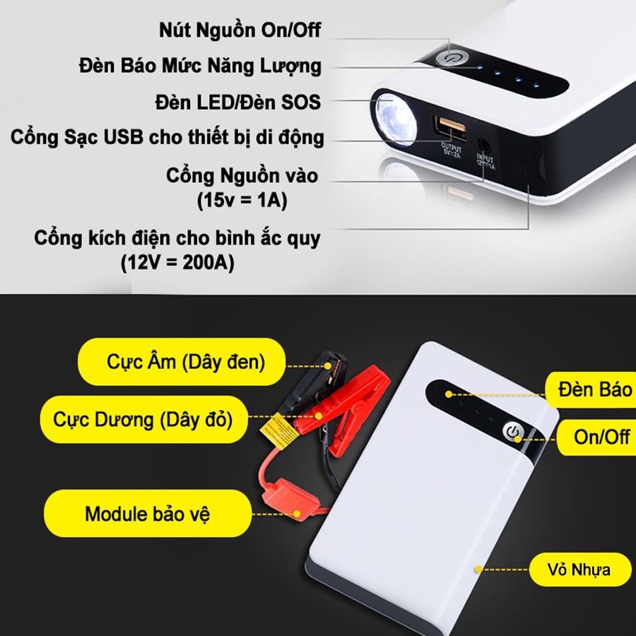 Kích Nổ Ô Tô Khẩn Cấp [20.000mAh] Kích Nổ 30 Lần, Sạc Đầy 5 Tiếng, Tích Hợp Pin Dự Phòng,Đèn Pin Dùng Tất Cả Các Dòng Xe