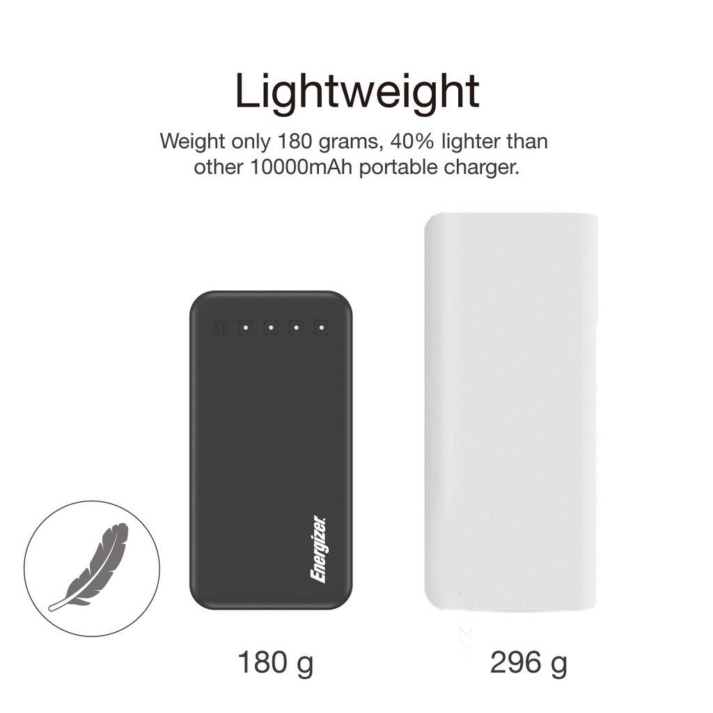Pin sạc dự phòng Energizer UE10022 - 10,000mAh - Hàng chính hãng