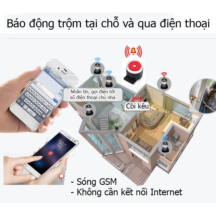 Hệ thống báo trộm trung tâm báo động từ xa qua điện thoại