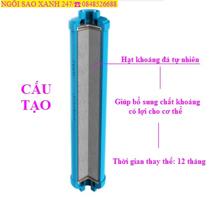 Combo 4 lõi lọc chức năng Karofi 5678- Hàng chính hãng Karofi-Dành Cho Tất Cả Các Máy Lọc Nước