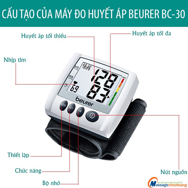 Máy đo huyết áp điện tử  Beurer BC30, bảo hành 36 tháng