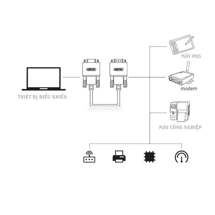 Cáp COM RS232 đầu âm đầu dương 1,5m Unitek YC706