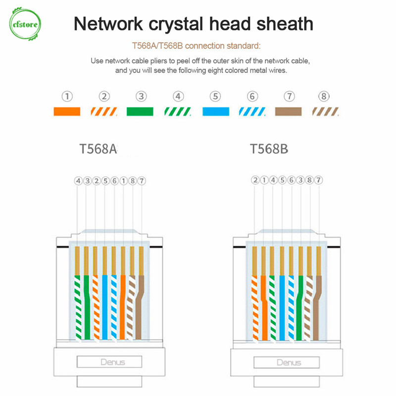 Đầu Bọc Dây Cáp Mạng Cf Cat7 Rj45