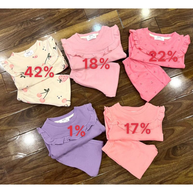 Bộ nỉ da cá bé gái 2-10y