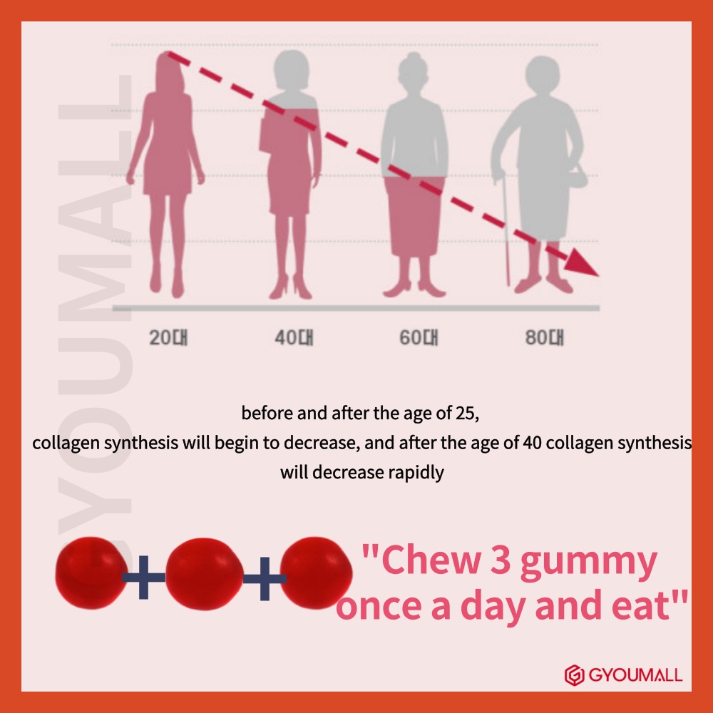 Kẹo Dẻo Gummy Boto Collagen Vị Lựu Hàn Quốc 90g/ Collagen/ kẹo dẻo/ Jelly