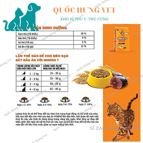 Hức Ăn Hạt Khô Cho Mèo Con Và Mèo Lớn Vị Cá Ngừ Minino Gói 480g